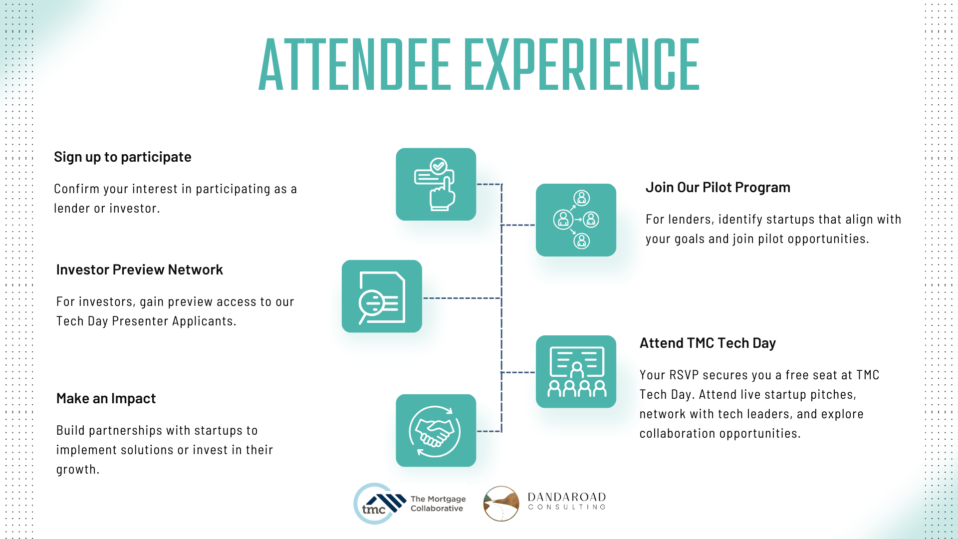 Path to Presentation - TMC Tech Day-2