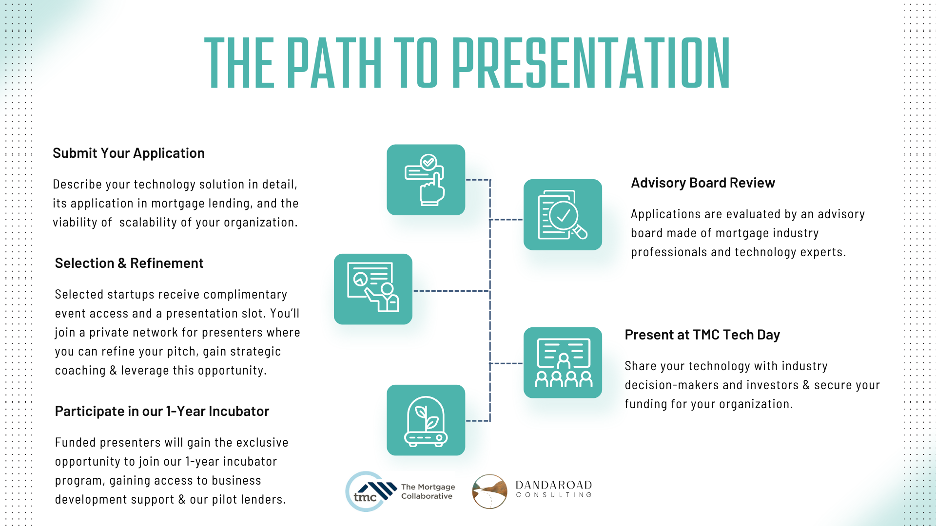 Path to Presentation - TMC Tech Day